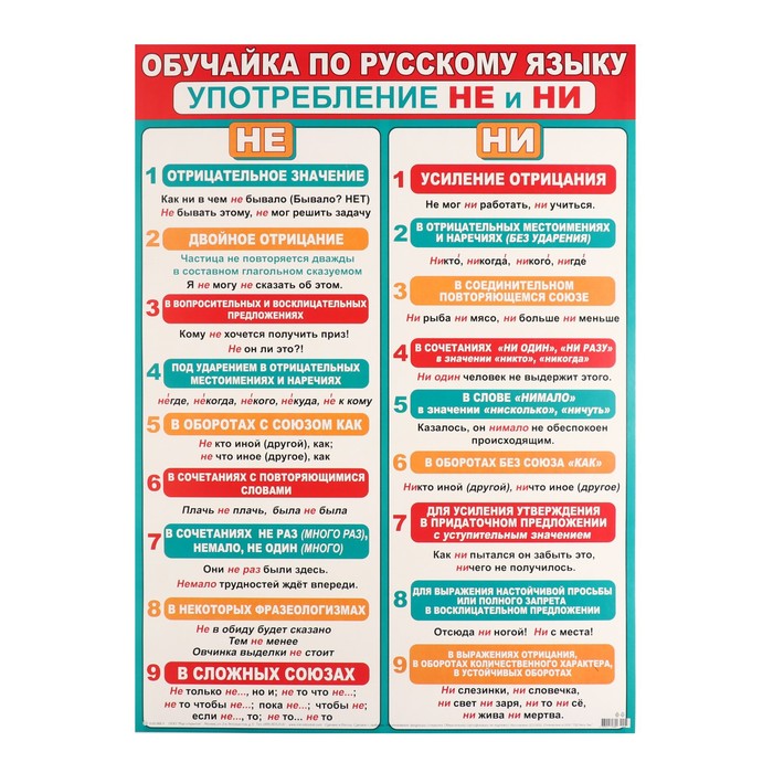 

Плакат Обуучайка по Русскому языку. Употребление НЕ и НИ 50,5х69,7 см