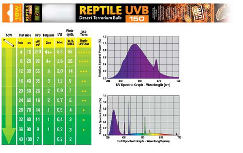 фото Exo terra лампа exo terra reptile uvb150 т8 сильное излучение, 18 вт, 60 см