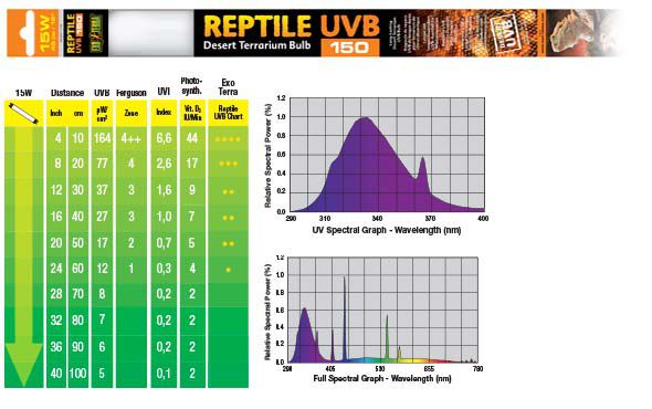 фото Exo terra лампа exo terra reptile uvb150 т8 15 вт, 45 см