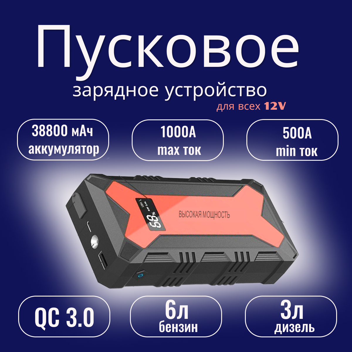 Пуско-зарядное устройство для АКБ ТНП 38800мАч 500А Пуск 4990₽