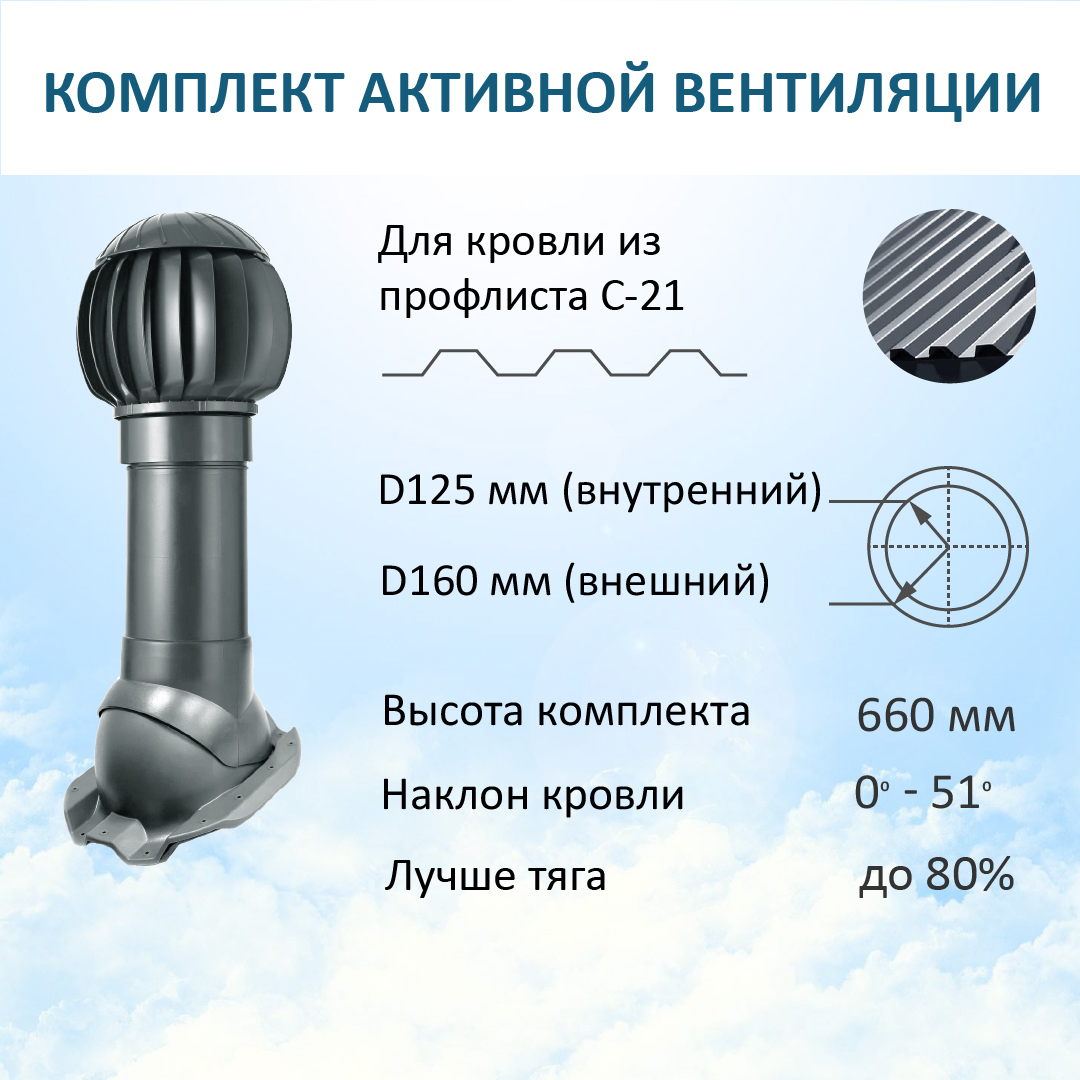 Комплект активной вентиляции: нанодефлектор ND160, вент. выход Н-500, для п/л С21, RAL7015