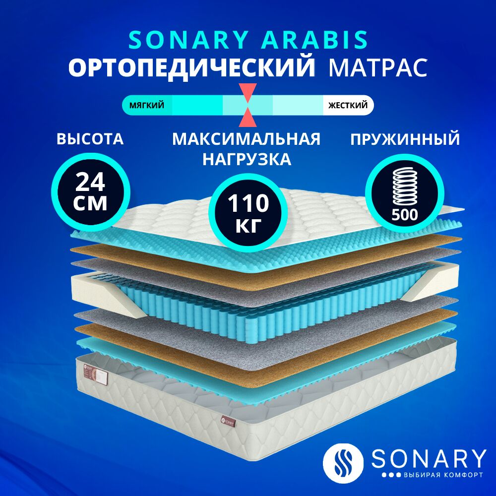 

Матрас Sonary Arabis 60х210 серии Massage, Бежевый;белый;серый;серебристый, Arabis