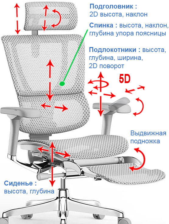 Кресло Comfort IOO E2 Elite LT GY с подставкой для ног 128250₽