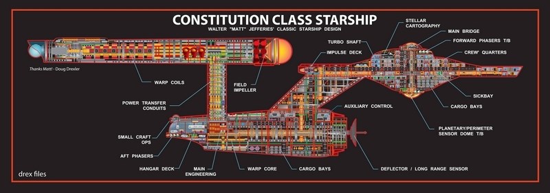

Постер к сериалу "Звездный путь" (Star Trek) A2