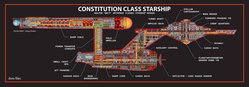 

Постер к сериалу "Звездный путь" (Star Trek) A1