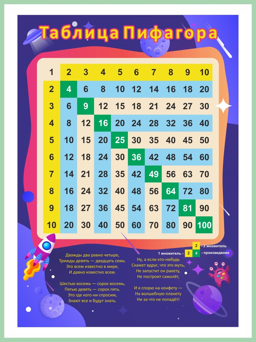 

Постер Woozzee Таблица Пифагора ракета PPI-1246-1839, Постер Woozzee Таблица Пифагора ракета