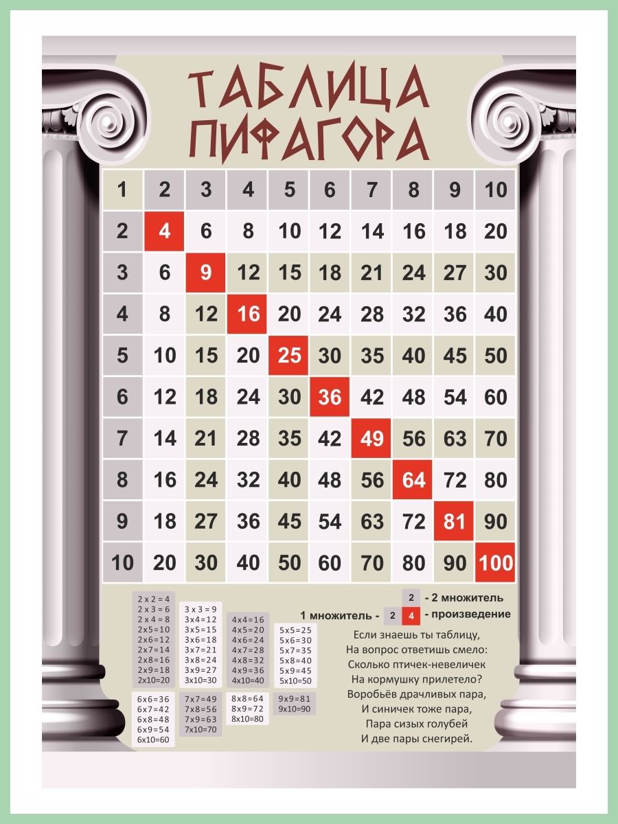 Постер Woozzee Таблица Пифагора колонны PPI-1245-1839