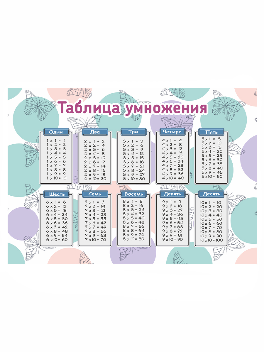 Постер Woozzee Таблица умножения Бабочки PPI-1208-1839