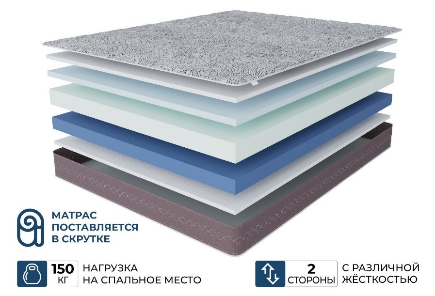 

Матрас анатомический Beneli ГРАНАТ 200x160x23 см, Белый, ГРАНАТ