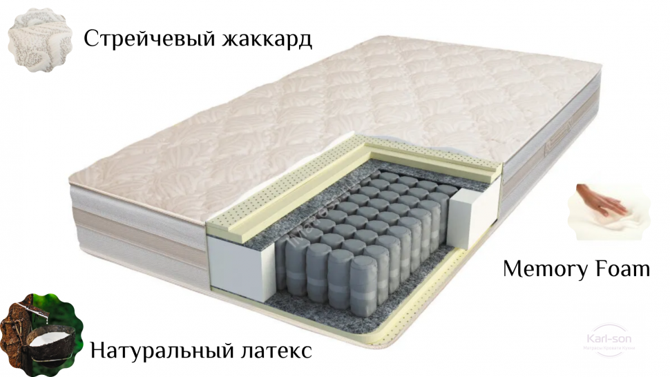 

Матрас Organic Emily classic (Эмили классик) (Матрас Organic Emily Classic 090*200)