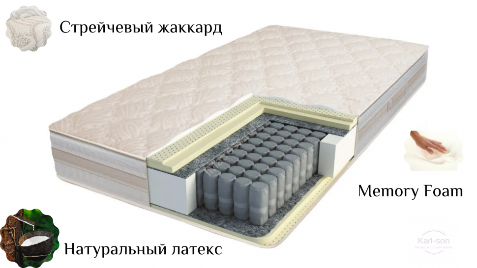 фото Матрас organic emily classic (эмили классик) (матрас organic emily classic 080*200) sonberry