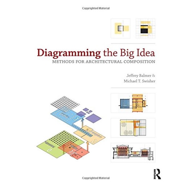 

Diagramming the Big Idea. Balmer Jeffrey