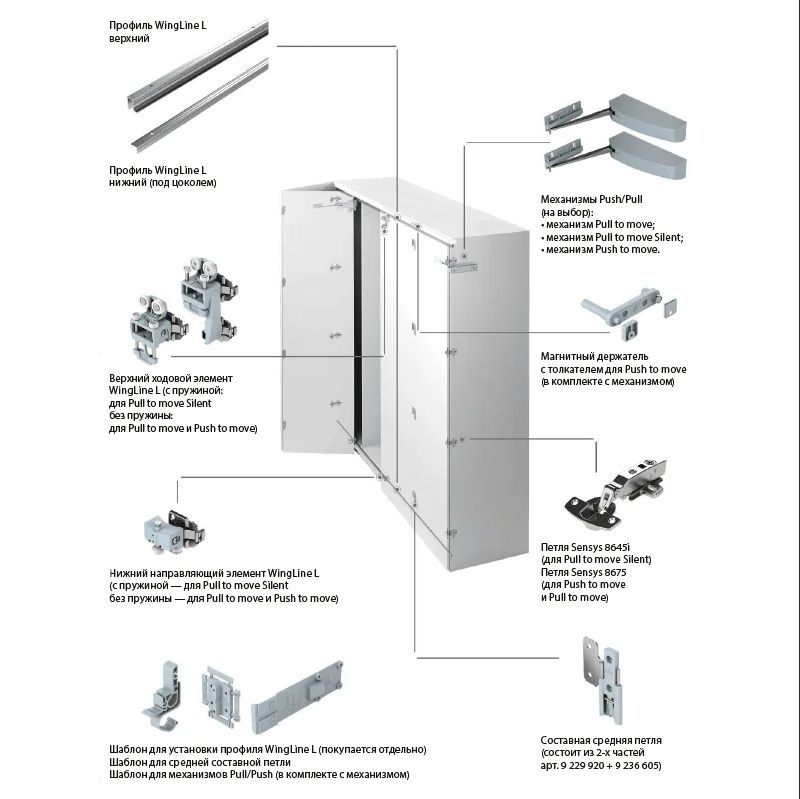 Комплект фурнитуры HETTICH WingLine L, с функцией самозакрывания комплект фурнитуры для складных дверей hettich wing line l 50 кг дверь прав 1 комп