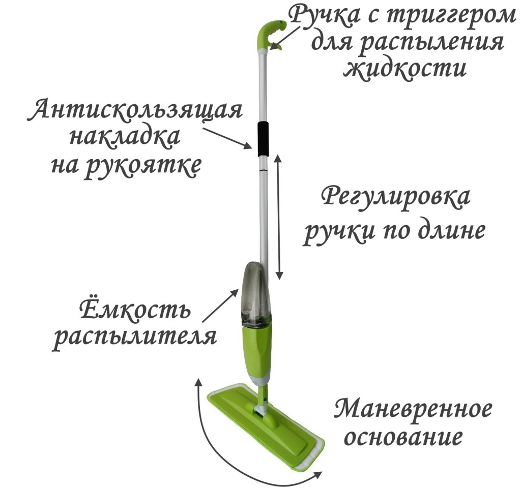 фото Швабра со встроенным распылителем healthy spray mop ripoma