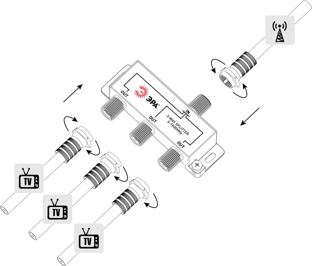Делитель ТВ Эра  D-F-05 3 ответвления под F разъём в комплекте 4 F разъёма 5-1000 МГц
