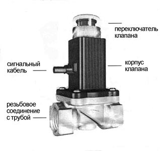 

Электромагнитный клапан отсекатель GV-80 1/2