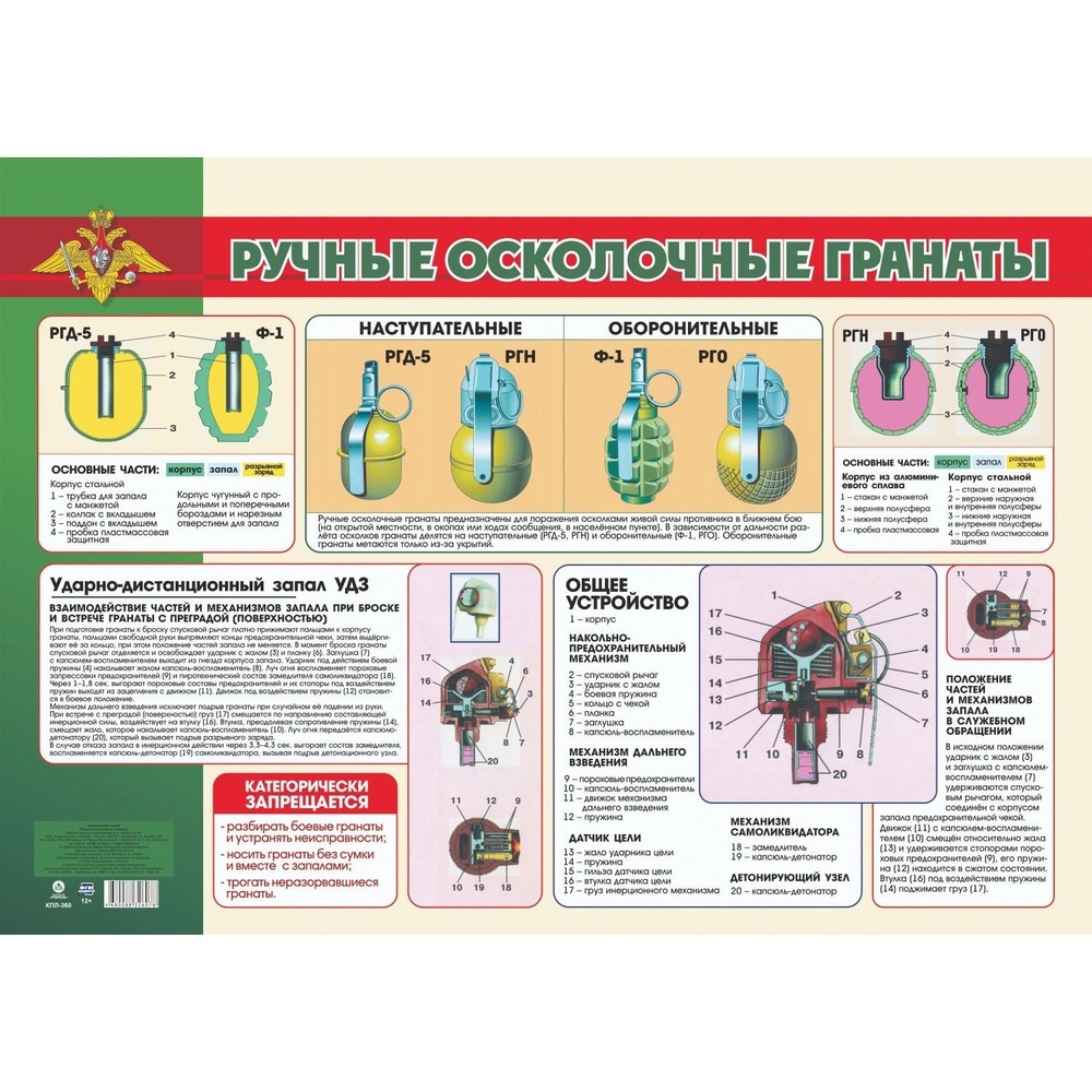 Обучающий плакат Учитель Ручные осколочные гранаты А2 2023 год 350₽