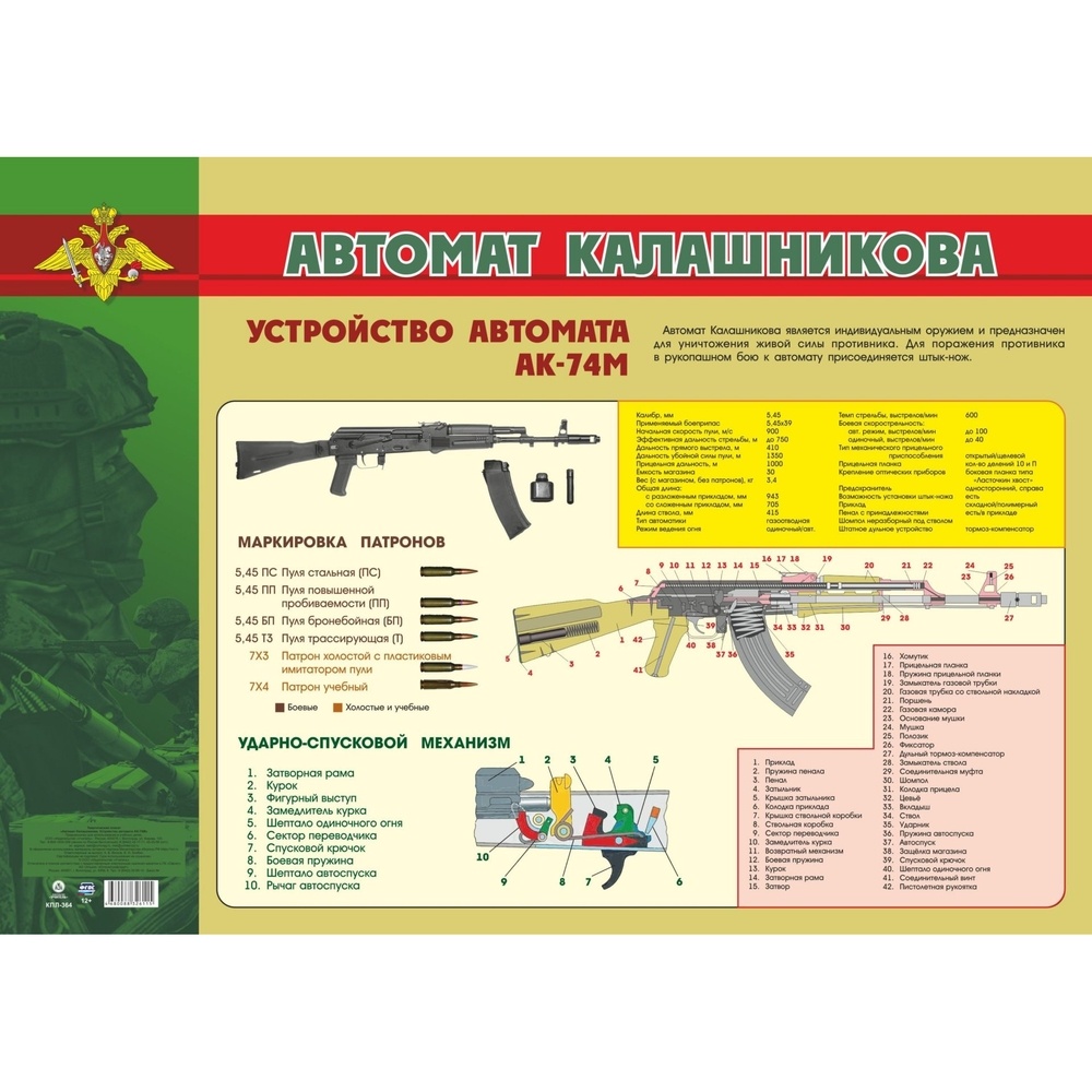 Обучающий плакат Учитель Автомат Калашникова. Устройство автомата АК-74М. А2. 2023 год тематический плакат автомат калашникова устройство автомата ак 74м