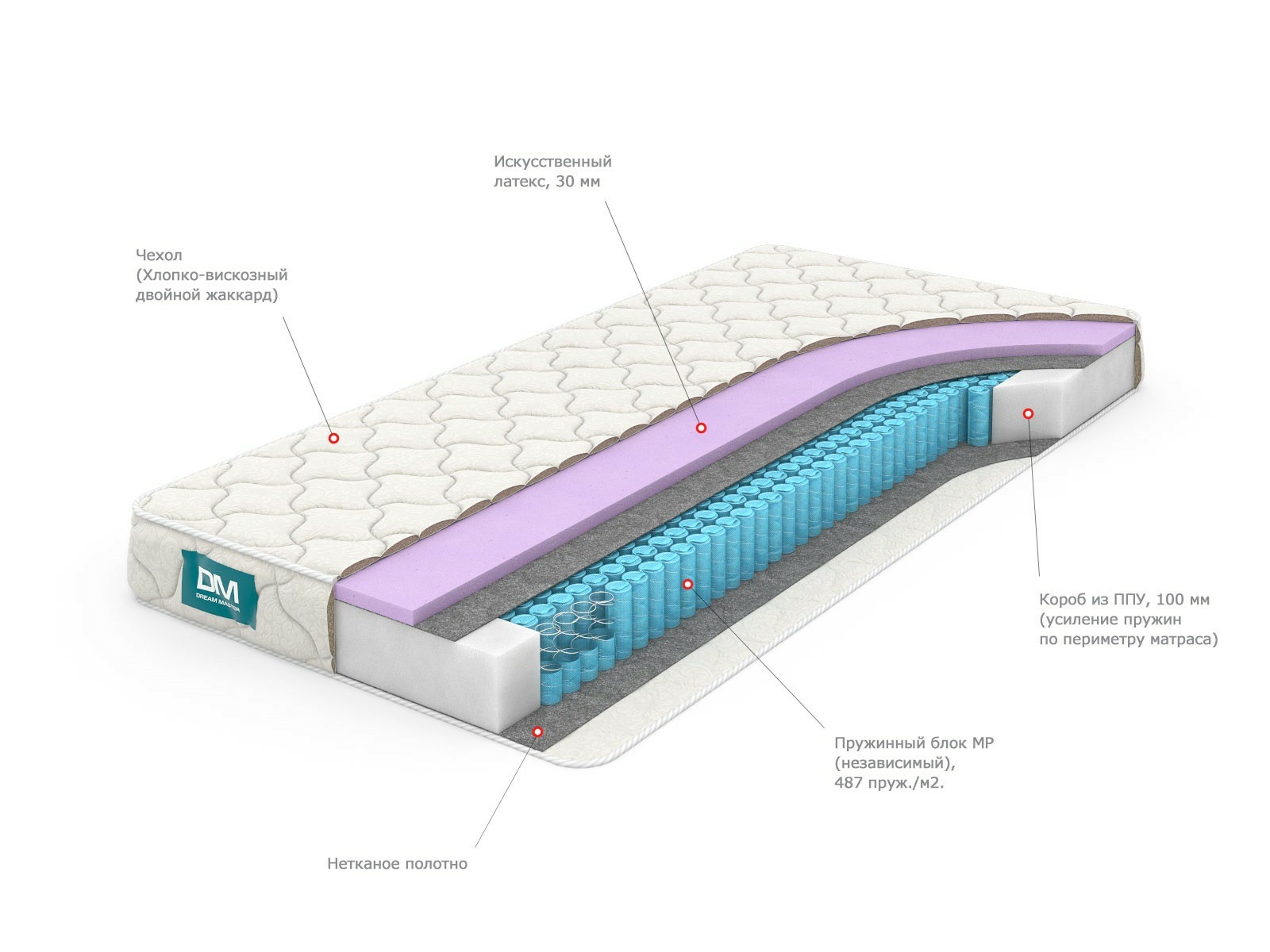 фото Матрас dream master уно 3 mp 180х190