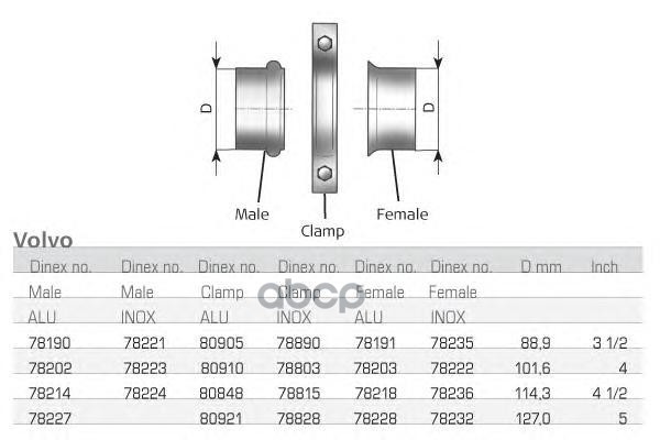 

DINEX 78218 DIN78218_фланец! наружный алюм. d=114.3\ Volvo