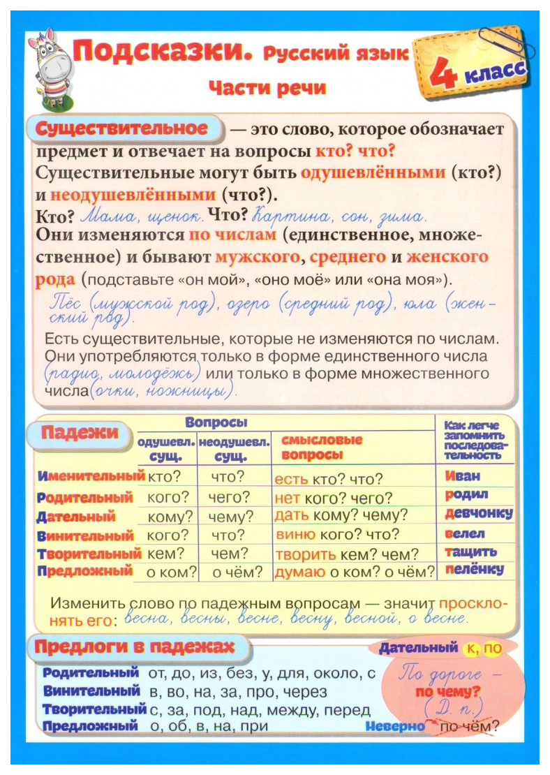 

Справочные материалы. Подсказки. Русский язык. 4 класс