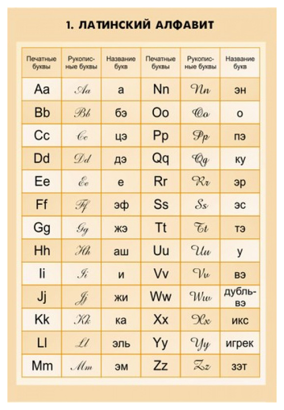 26 букв латинского алфавита. Латинский алфавит. Латинский алфавит таблица. Латинский алфавит буквы. Латинский алфавит математика.