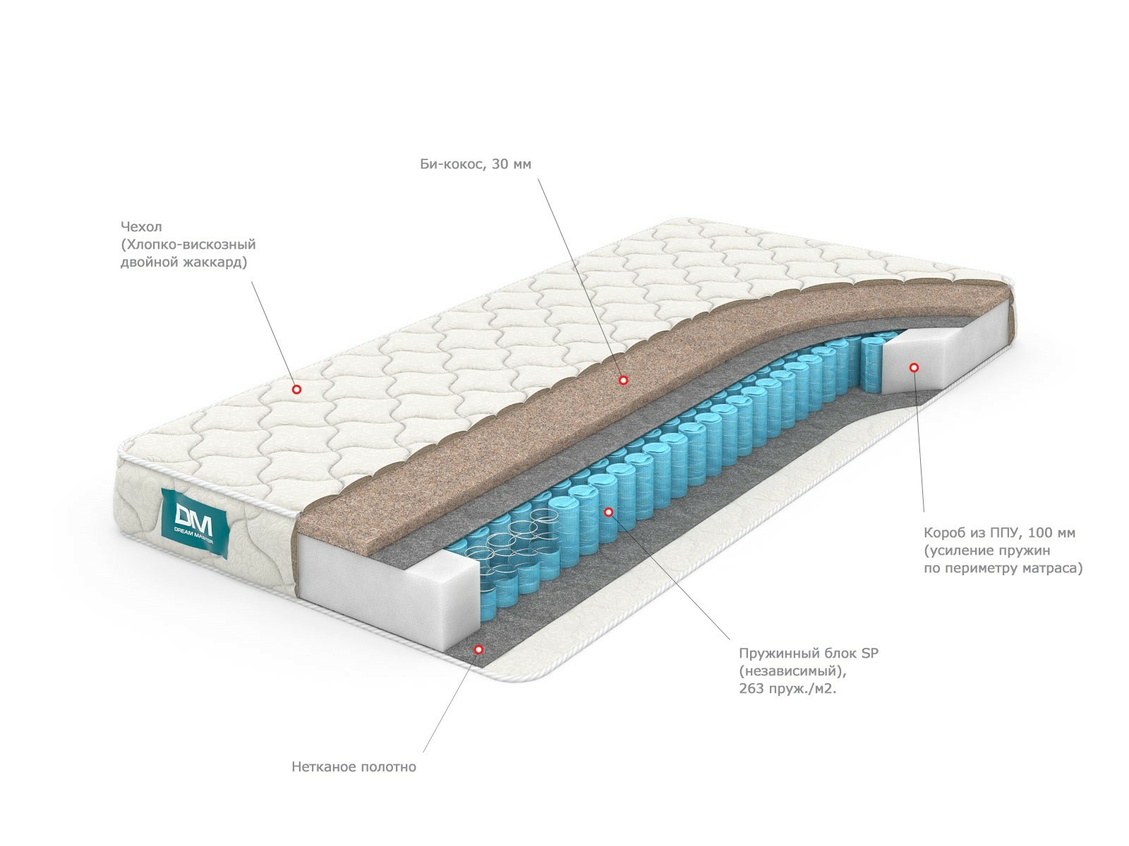 

Матрас Dream Master Уно 1 SP 160х190, Уно 1 SP