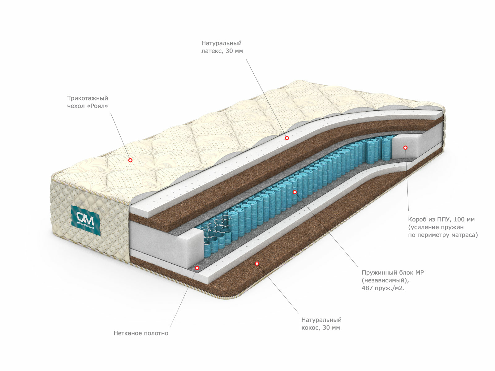 фото Матрас dream master престиж 1 mp 140х200