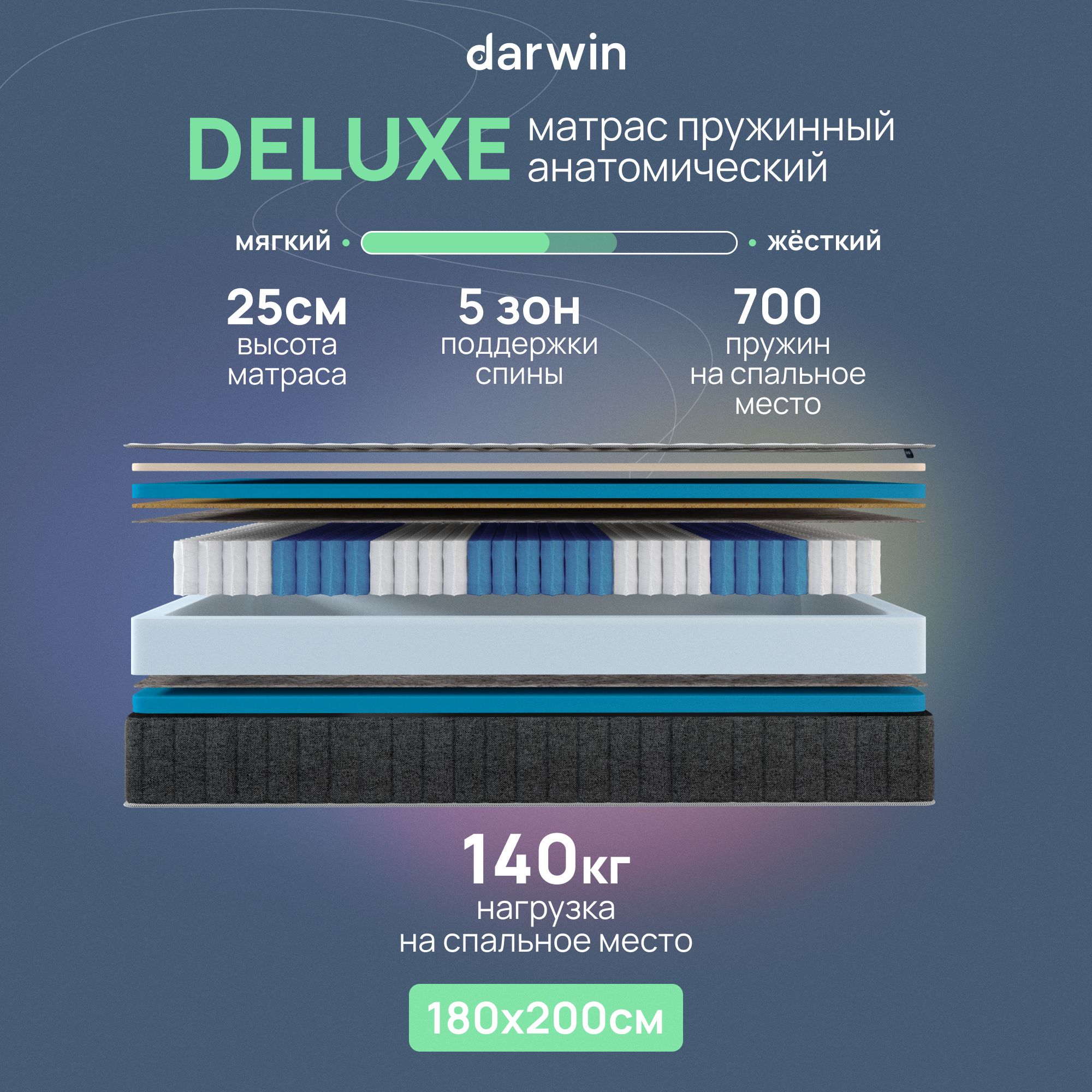 Пружинный матрас Darwin Deluxe 180х200, независимые пружины, высота 25 см, 1 шт, белый