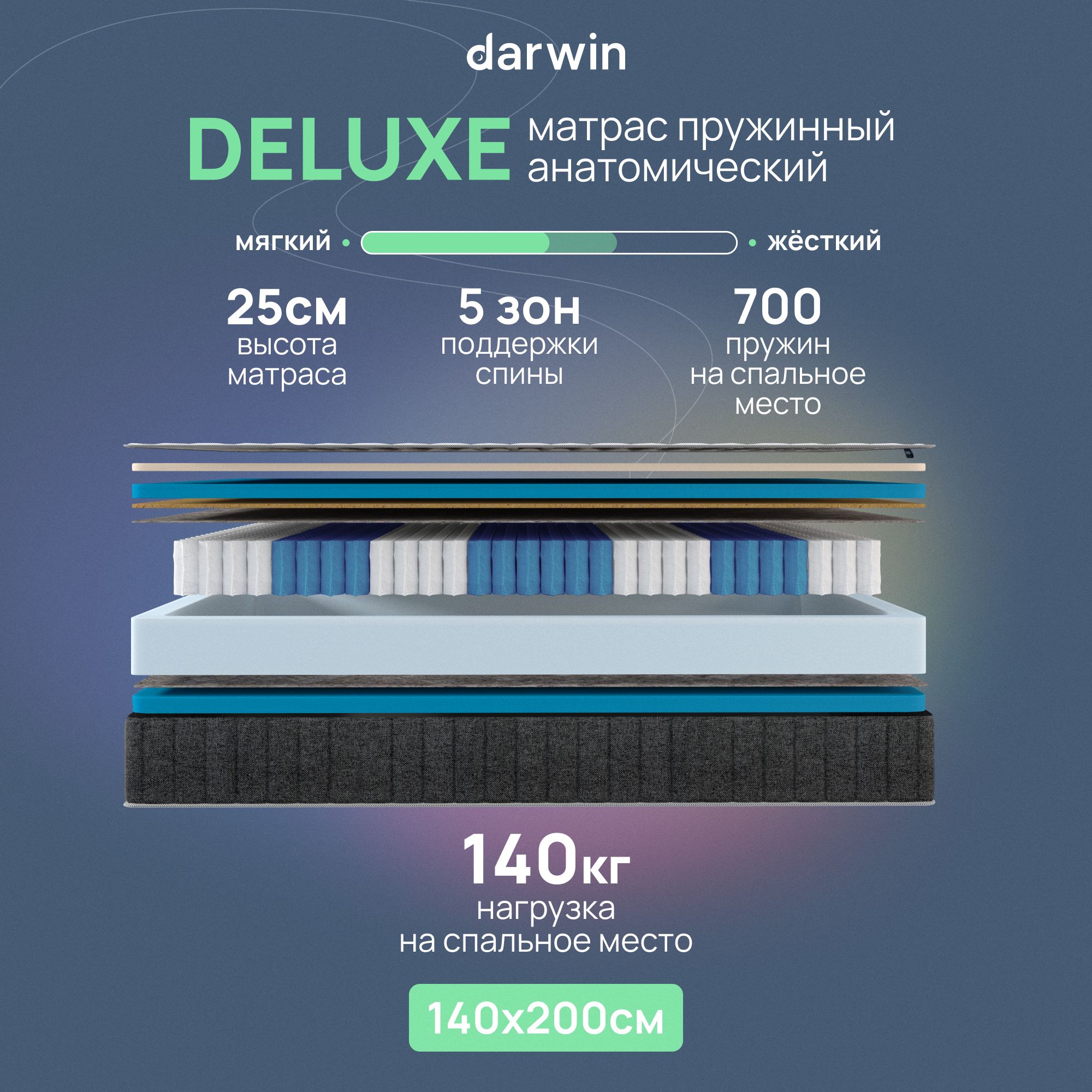 Пружинный матрас Darwin Deluxe 140х200, независимые пружины, высота 25 см, 1 шт, белый