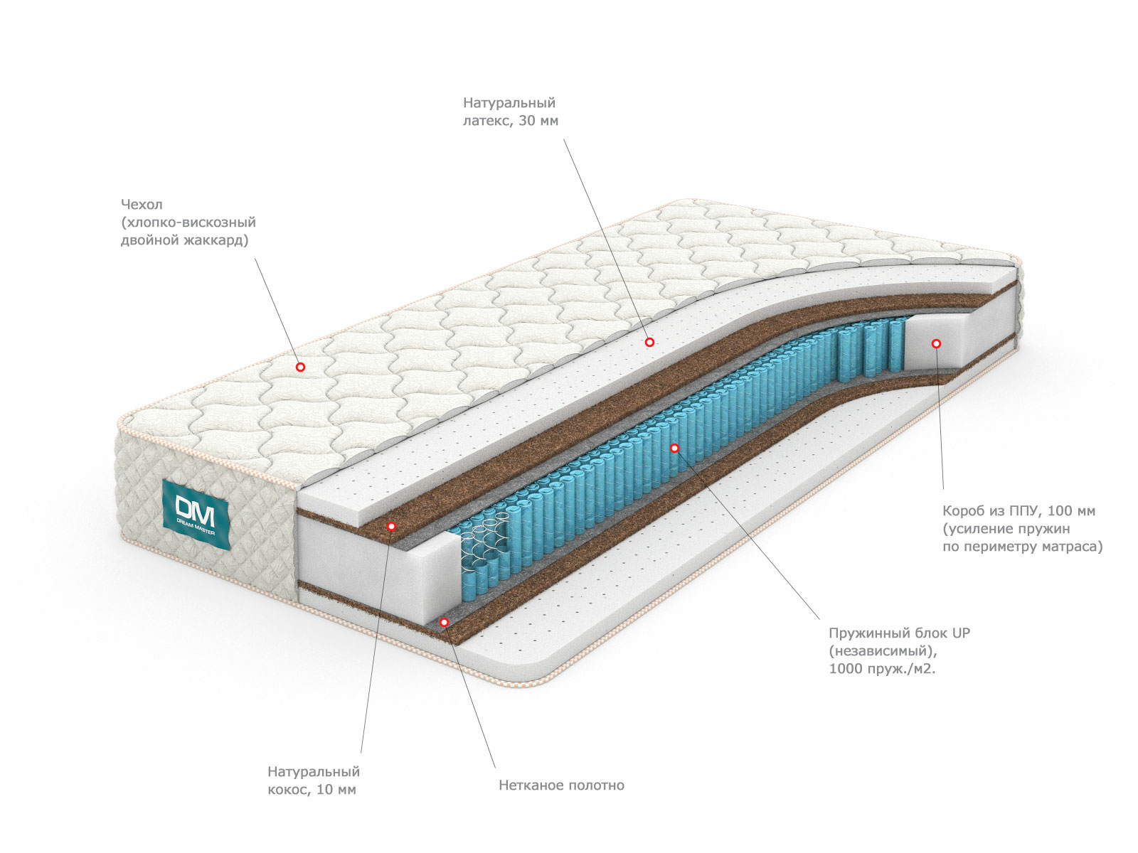 фото Матрас dream master орто 2 up 160х190