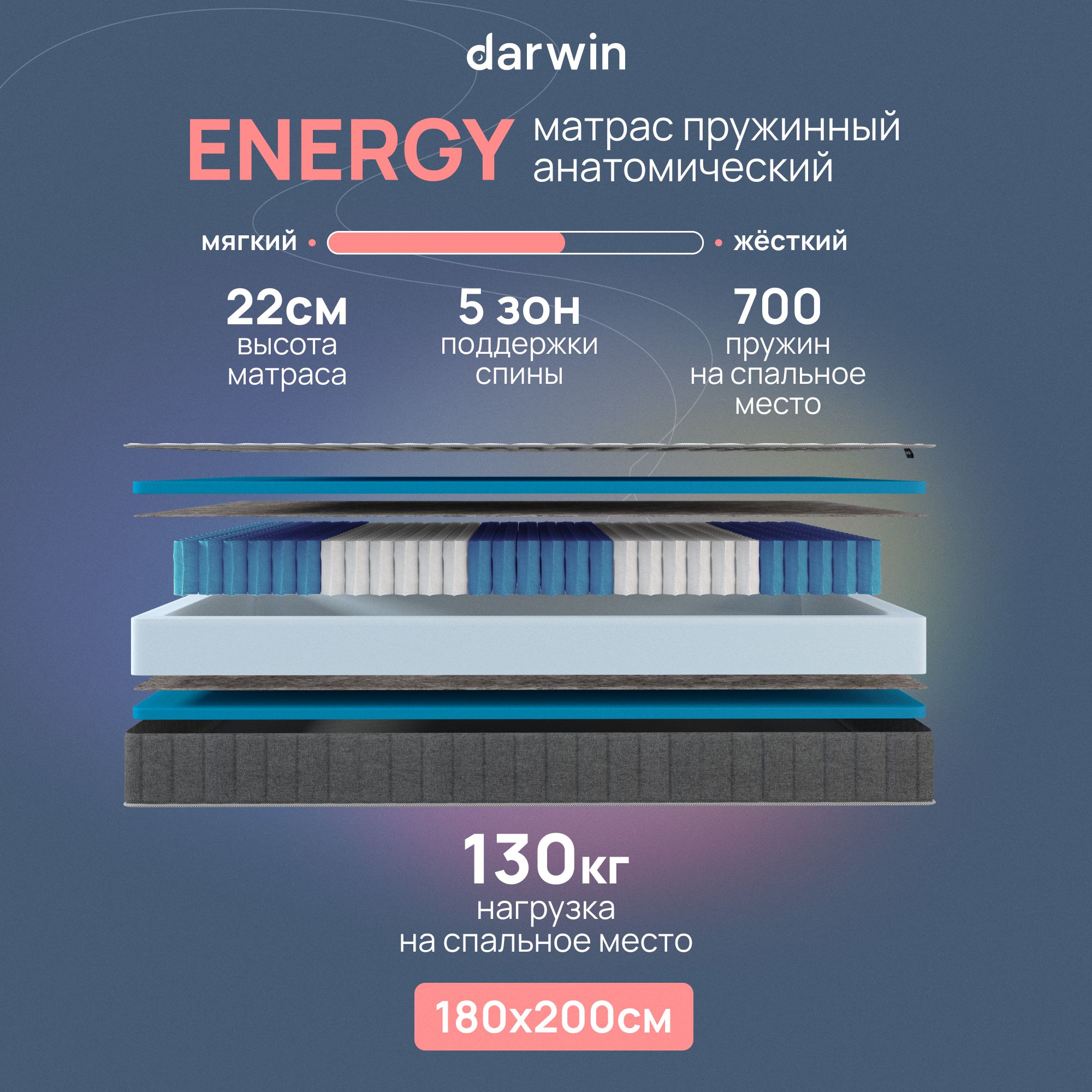 Пружинный матрас Darwin Energy 180х200, независимые пружины, высота 22 см, 1 шт, белый