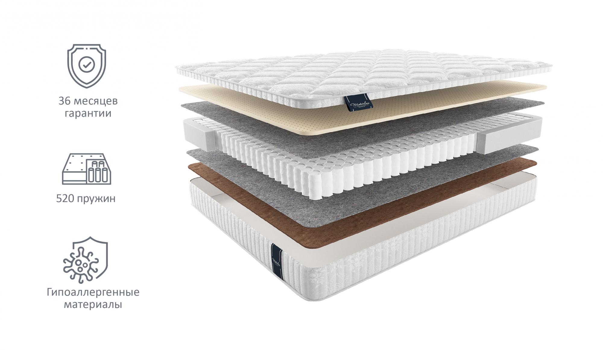 

Матрас MaterLux Acri 90x200, Белый;серый, AСRI