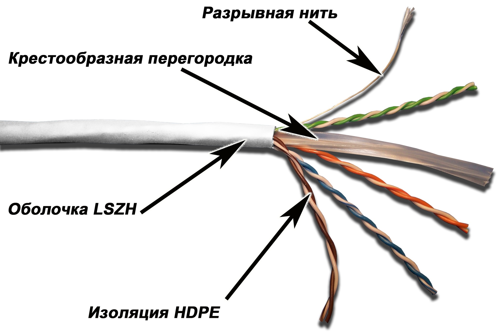 

Кабель UTP, 4 пары, Кат. 6, LSZH, белый, 305м в кат., TWT-6UTP-LSZH