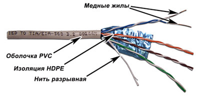 

Кабель FTP, 4 пары, Кат. 5e, серый, 305м в кат., TWT серия XS TWT-5EFTP-XS