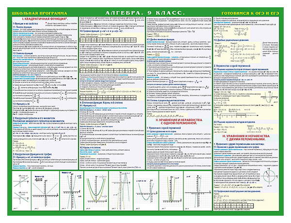 

Алгебра 9 класс. Готовимся к экзаменам
