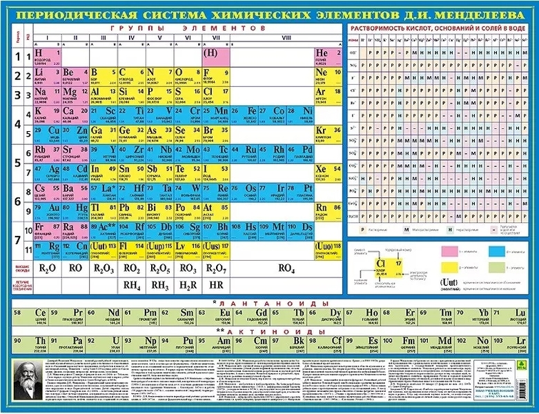 

Периодическая система химических элементов Д.И. Менделеева. Настенное издание