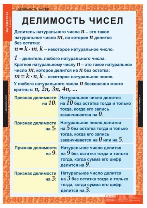 

Комплект таблиц. Математика. 6 класс. 12 таблиц + методика
