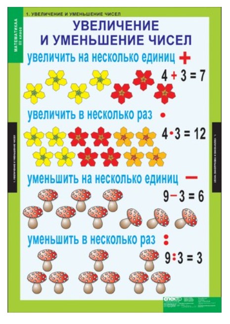

Комплект таблиц. Математика. 3 класс. 8 таблиц + методика