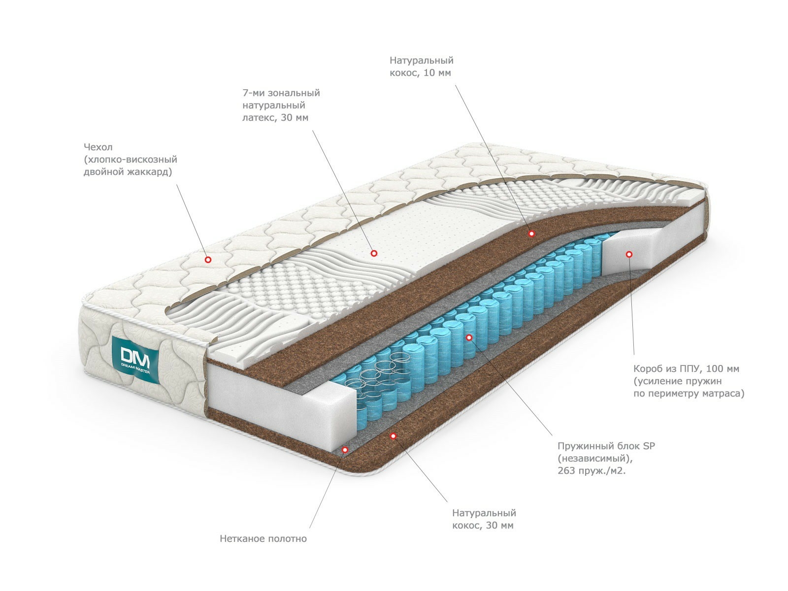 

Матрас Dream Master Массаж 7 SP 160х190, Массаж 7 SP