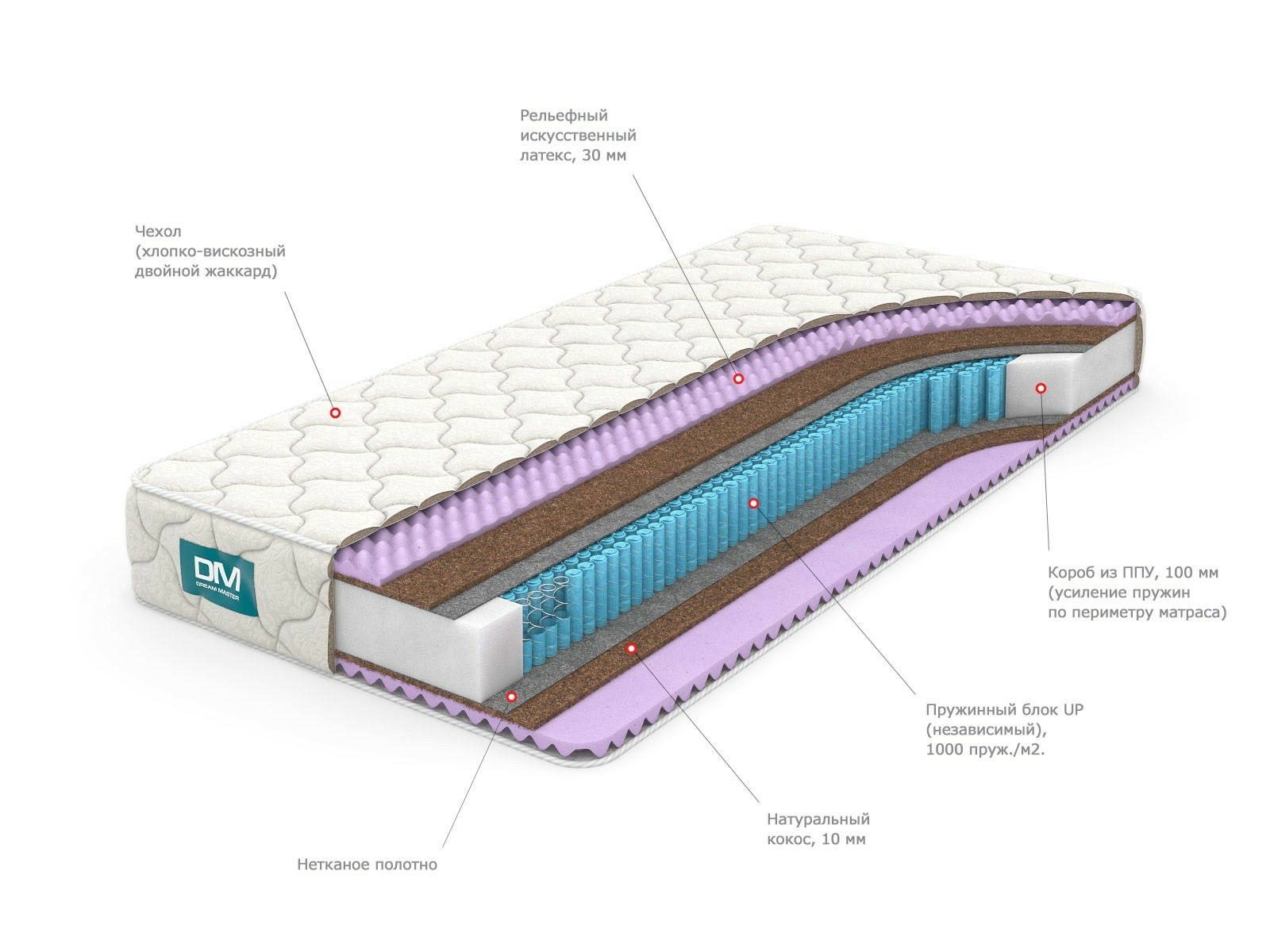 Мягкий слой. Матрас Matermoll Prestige 160x200. Матрас Lonax Duet Cocos-latex s1000 170x200 ортопедический пружинный. Матрас Dream Master Дрим уно 4 up 160x200 ортопедический пружинный. Матрас Dream Master Дрим комфорт 3 up 140x195 ортопедический пружинный.