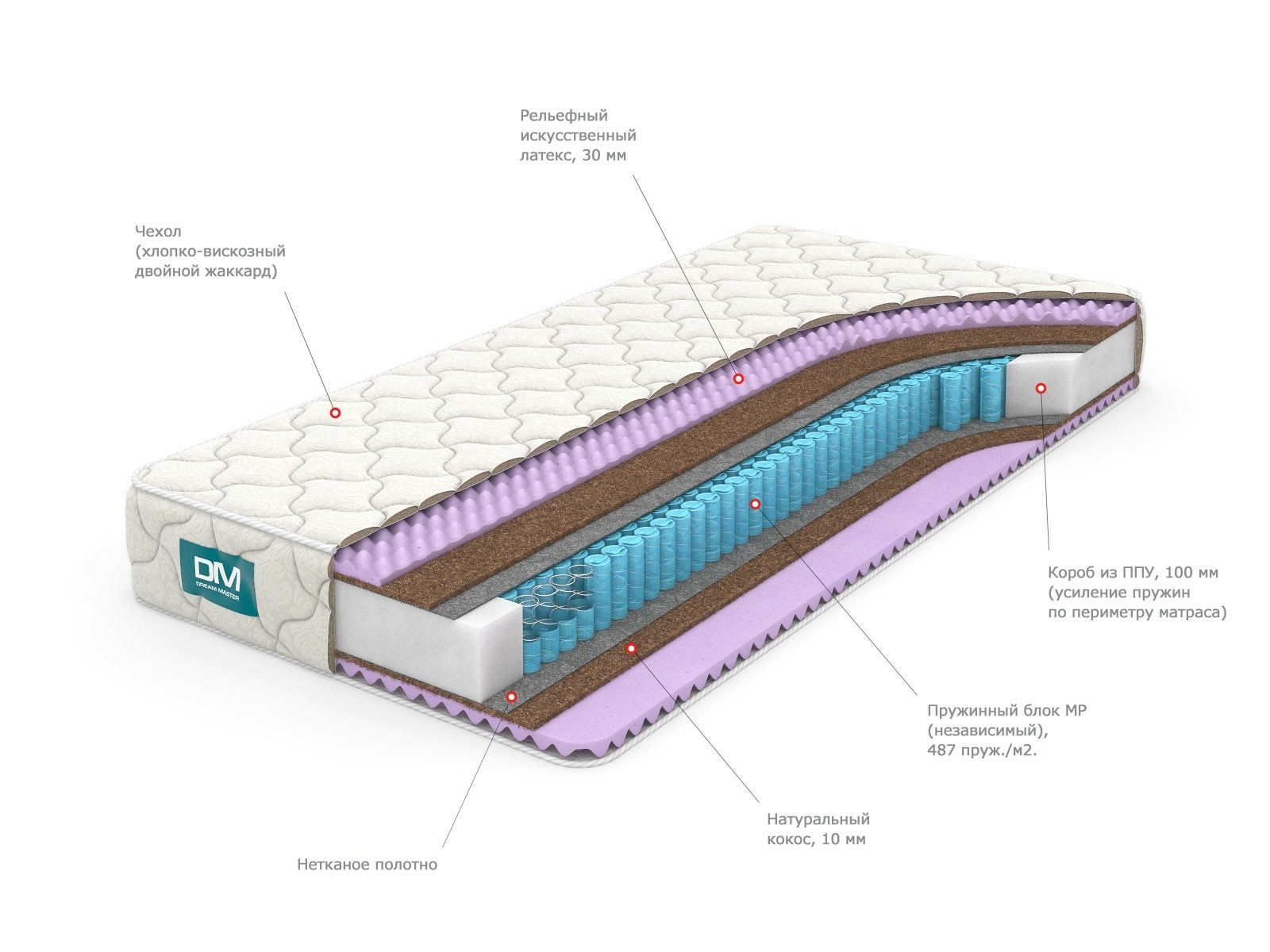 

Матрас Dream Master Массаж 4 MP 80х200, Массаж 4 MP