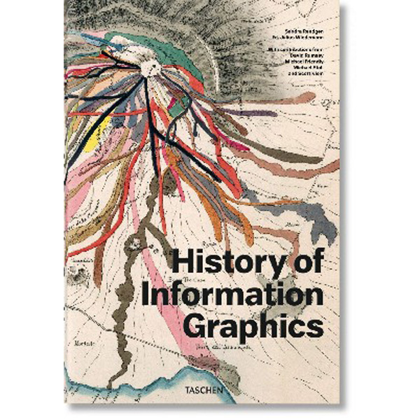 

History of Information Graphics