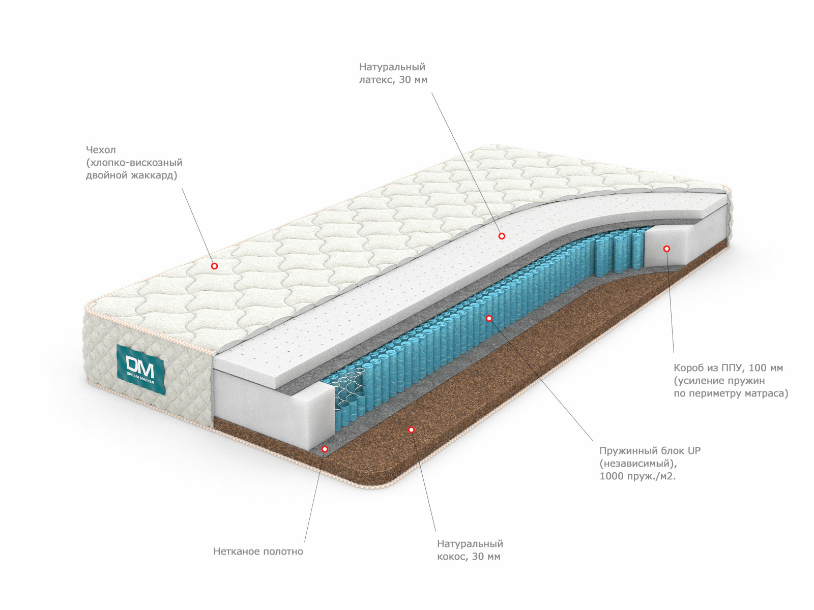

Матрас Dream Master Комфорт 3 UP 160х190, Белый, Комфорт 3 UP