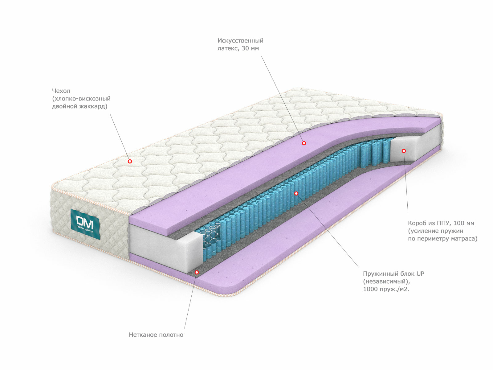 

Матрас Dream Master Комфорт 1 UP 150х190, Белый, Комфорт 1 UP