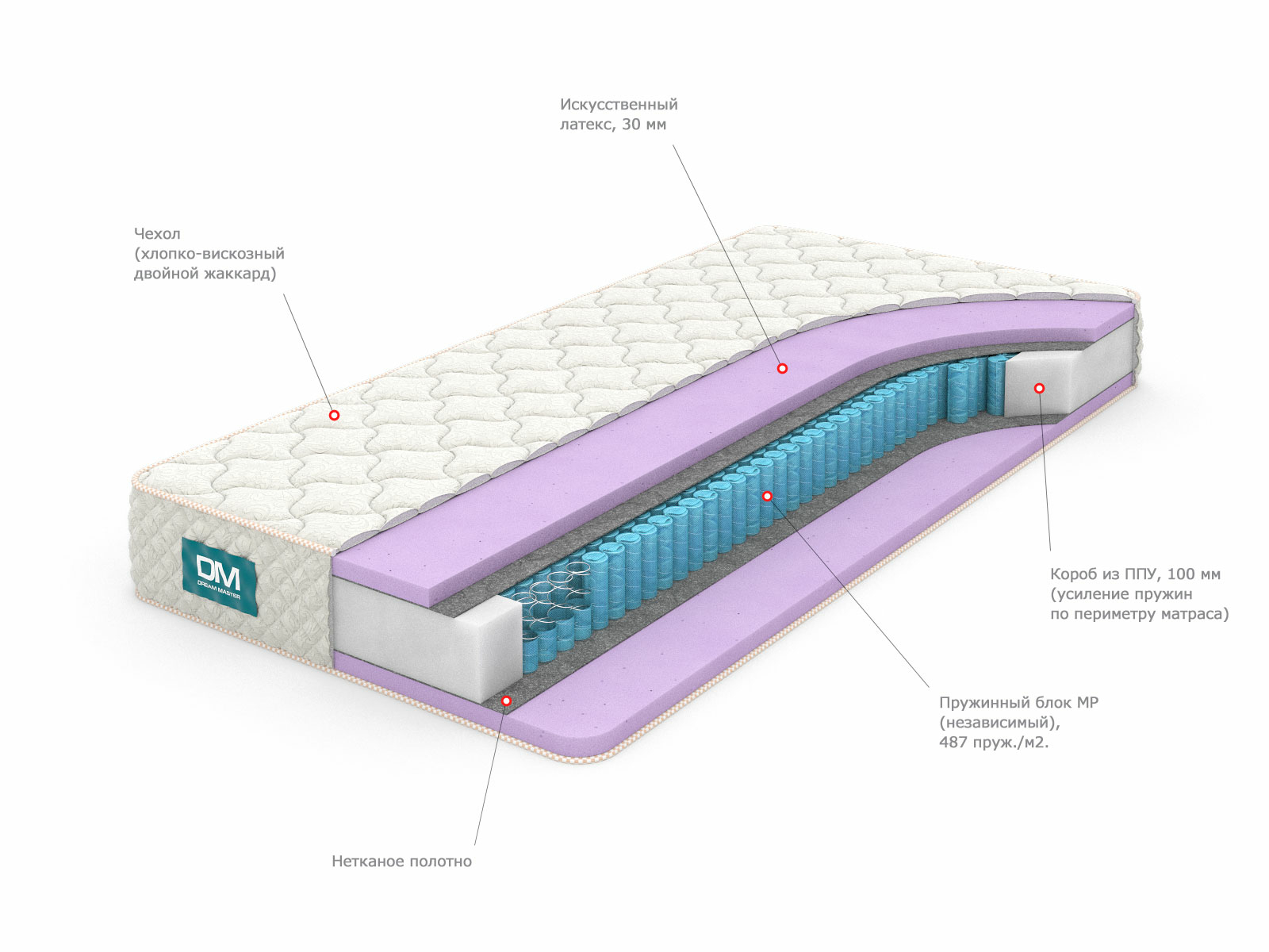 

Матрас Dream Master Комфорт 1 MP 180х200, Белый, Комфорт 1 MP