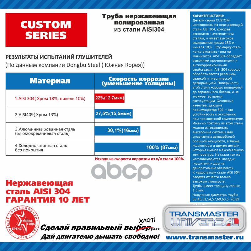 

TRANSMASTER 63P1000SS304M Труба нержавеющая CUSTOM полированная O 63 5 мм L - 1 м сталь AI