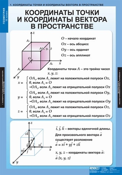 

Комплект таблиц. Геометрия. 11 класс. 12 таблиц + методика