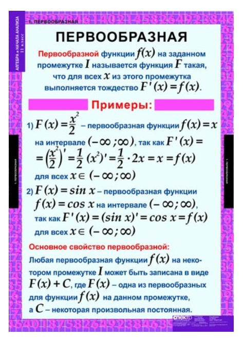 

Комплект таблиц. Алгебра и начала анализа. 11 класс. 15 таблиц + методика