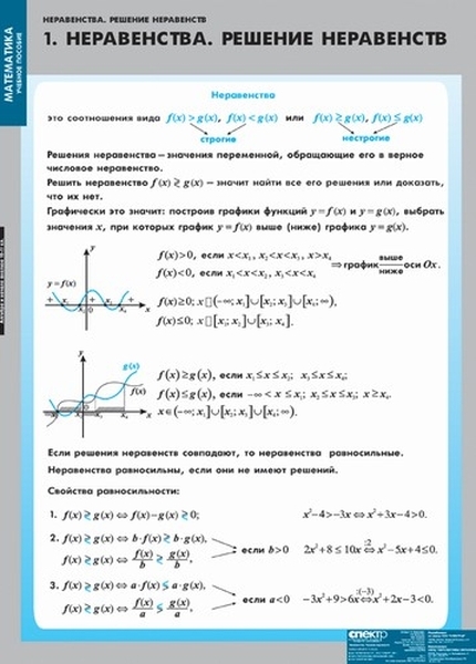 

Комплект таблиц. Математика. Производная и ее применение. 12 таблиц + карточки + методика